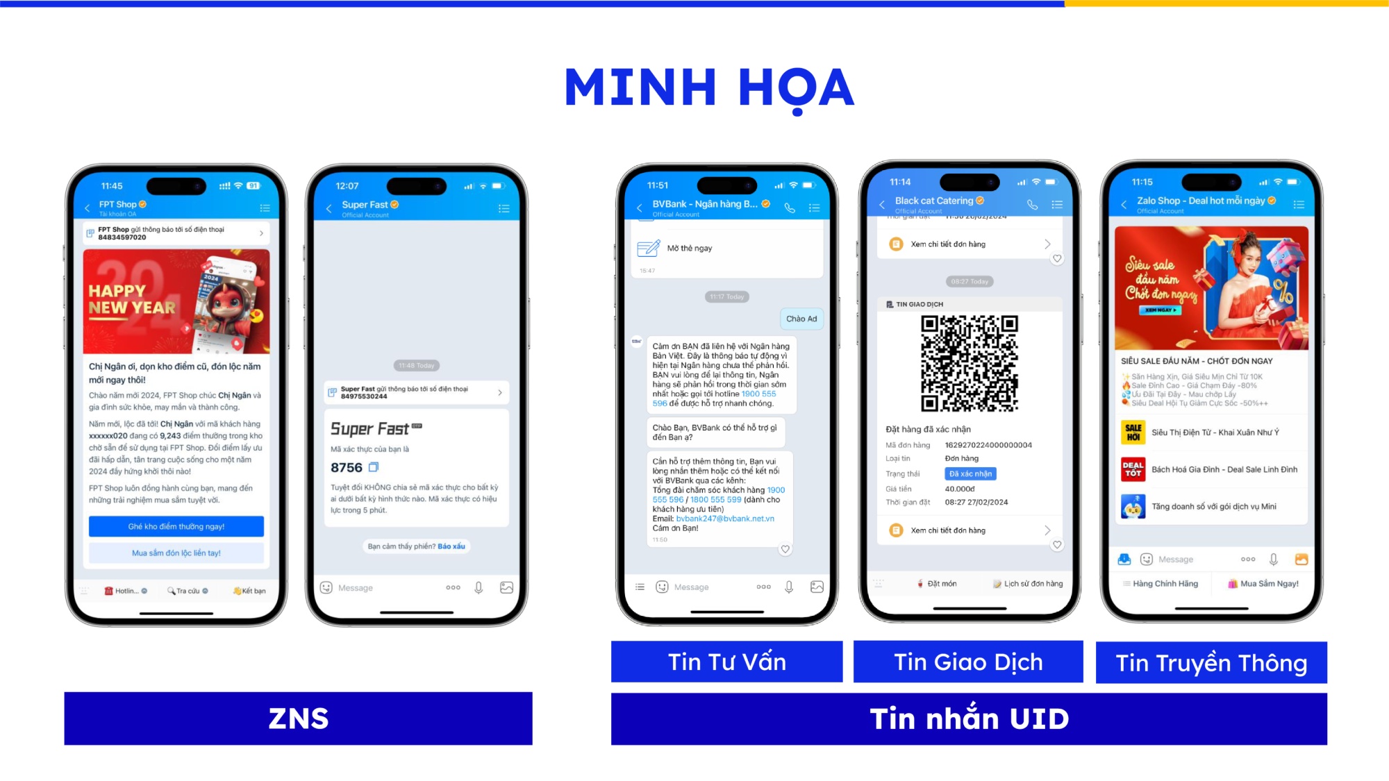 Thông báo ZNS (ZNS) là thông báo Chăm sóc khách hàng